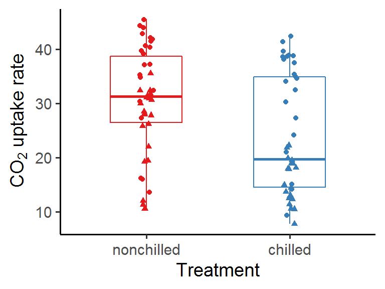 gggallery-post-12-ggplot-legend-tips-series-no-3-three-ways-to-turn